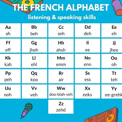 Les Lettres de l’alphabet