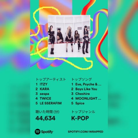 Spotifyまとめ2023 with note