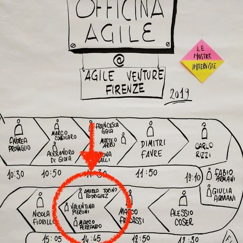 Agile Venture Firenze - Intervista a Andrea Torino Rodriguez, Valentina Pieroni e Marco Perrando