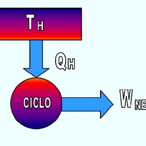 Segunda Ley De La Termodinamica