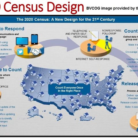 Bryan city council is told planning for the 2020 census is underway