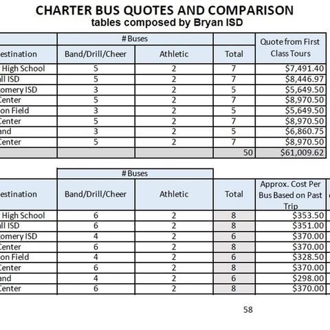 Bryan school board approves use of student charter buses for the first time