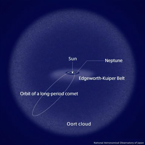 831-Finding Dangerous Comets