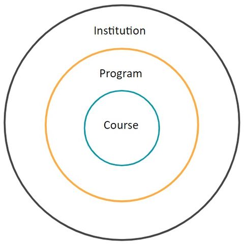 Institutional Learning Outcomes