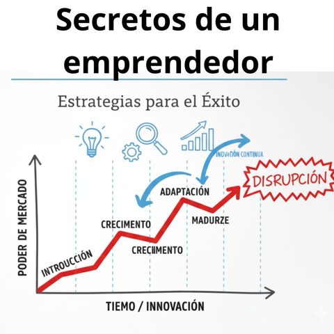 El modelo de Greiner - audiolibro