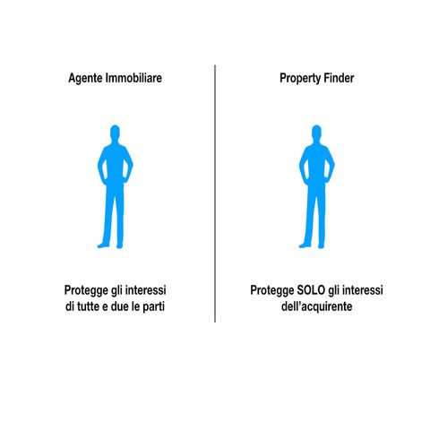 L'Agente Immobiliare e il Property Finder