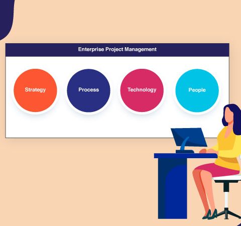 Enterprise Project Management Everything you Need to Know.