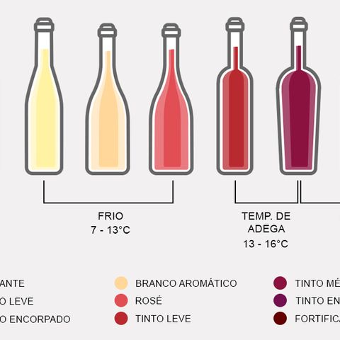 #001 - Temperatura ideal dos vinhos brancos
