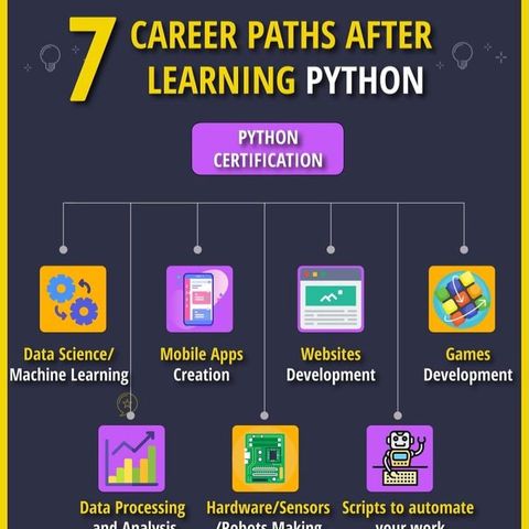 Python Podcast