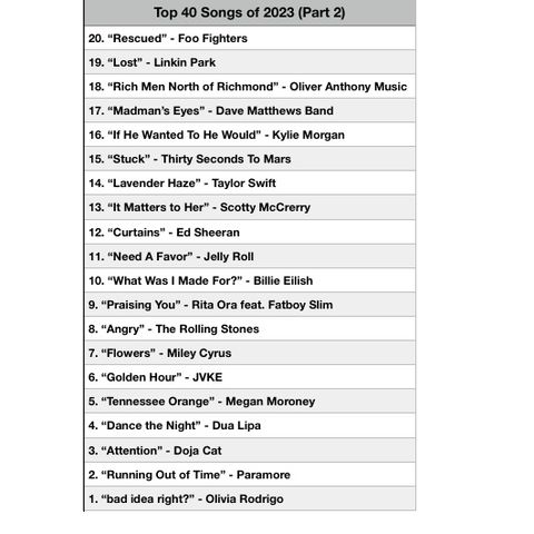 Ep. 221 - Top 40 Songs of 2023 (Part 2)