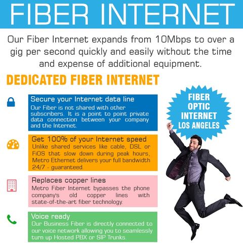 Fiber Internet
