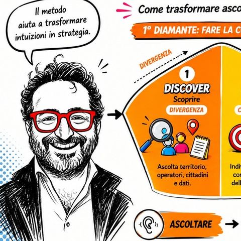 Il Destination Manager da fastidio!