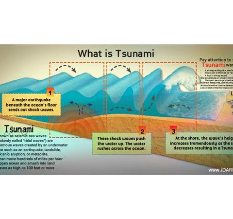 El Niño Southern Oscillation: how it impacts the world