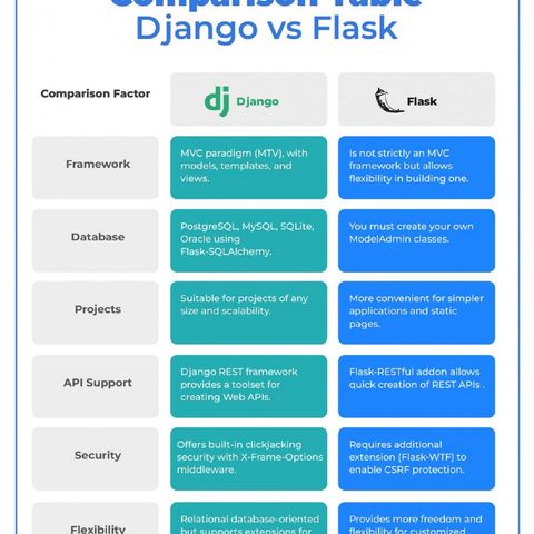 Django vs Flask Comparison