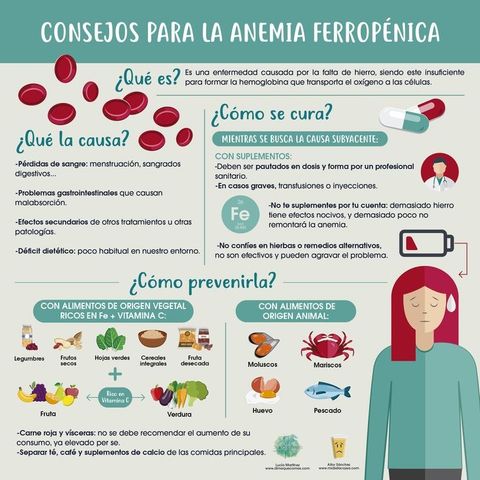 ¿Qué es la anemia?