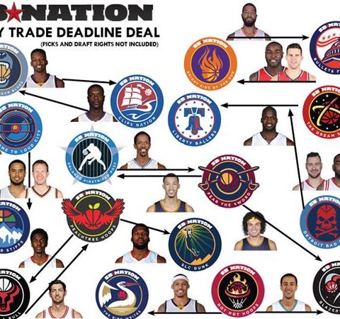 Winners and Losers at the NBA Trade Deadline!!