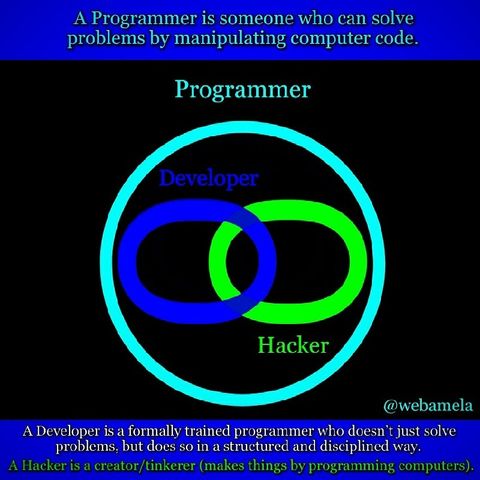 The Difference Between a Programmer, Developer, and a Hacker