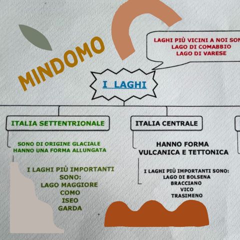 Mindomo