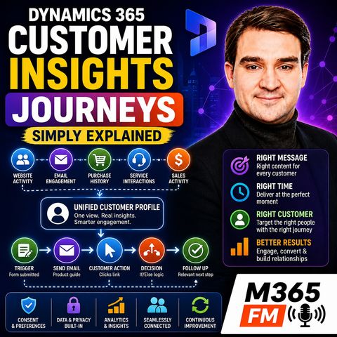Dynamics 365 Customer Insights Journeys - Simply Explained