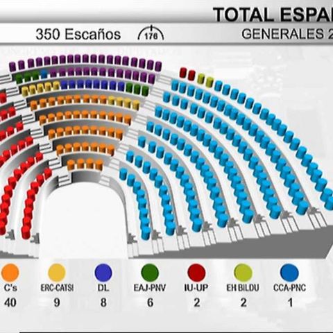 Españoleando "Musiqueando y hablamos de los datos electorales de España
