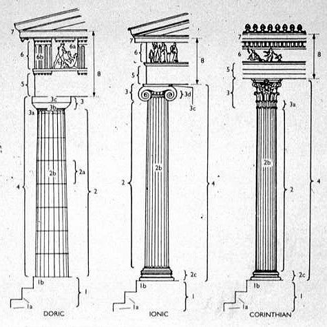 "The Three Ancient and Original Orders of Architecture"