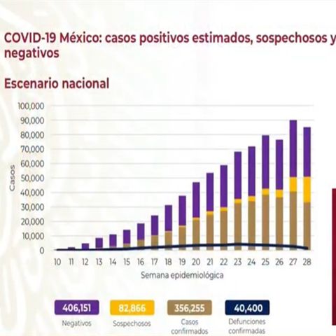Supera México los 40 mil fallecimientos por covid-19