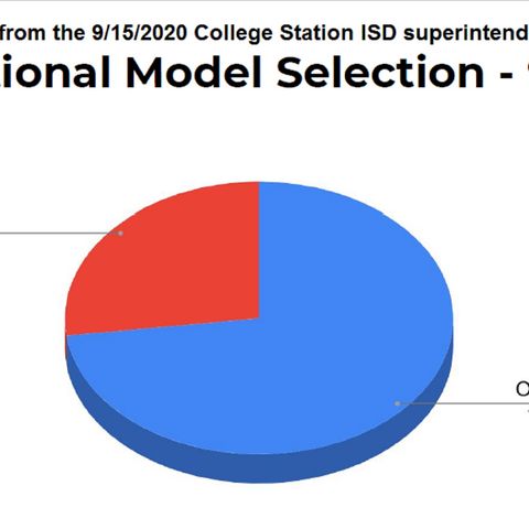 College Station ISD school board members receive a pandemic update