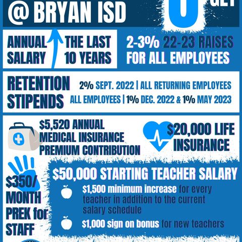 Bryan ISD school board approves salary increases for the 2022-2023 school year