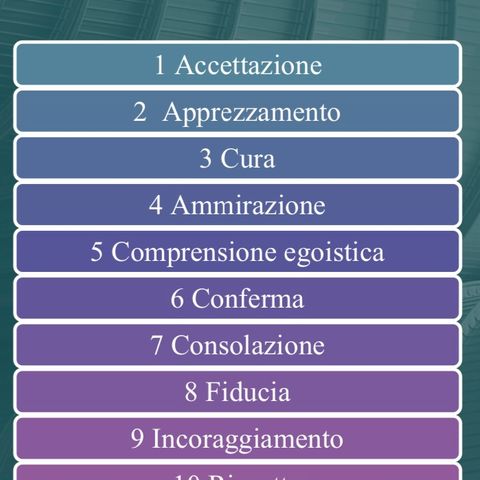 Identità, sinapsi, bisogni funzionali, credenze.  Lavorare su Identità e’ preferibile in alcuni casi rispetto al lavoro sulle credenze.