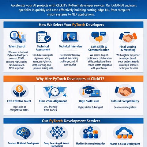Hire Expert PyTorch Developers at ClickIT