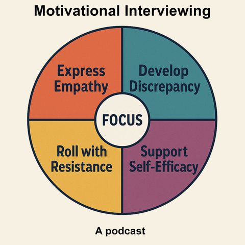 Motivation Interviewing