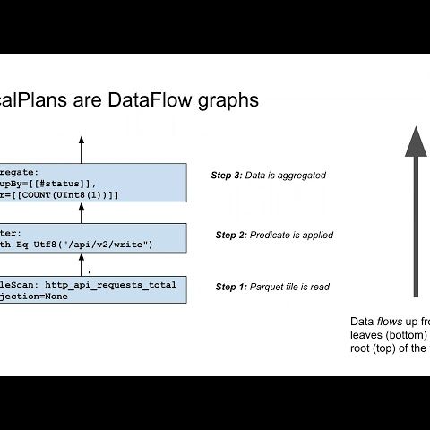 Apache Arrow DataFusion Architecture Part 2