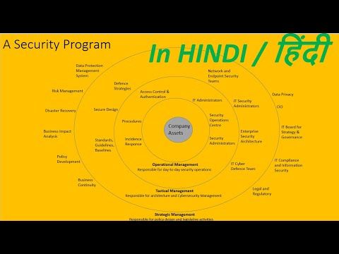 Security Governance [HINDI] | ISMS | Cybersecurityprogram