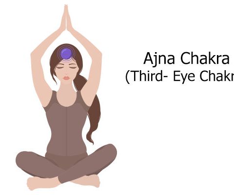 Ajna Chakra Your Third Eye And The Center Point of Consciousness