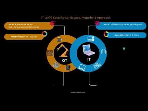 IT vs OT Security (Hindi): Key Differences, Risks & Real-World Examples Explained