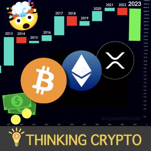 🟢 2023 WILL BE A GREEN CANDLE YEAR FOR BITCOIN & CRYPTO!!!