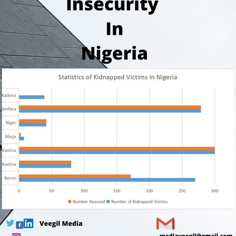Insecurity in Nigeria