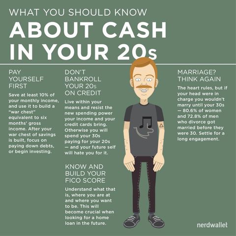 Episode 52 Learn in your 20s, Earn in your 30s