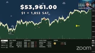 Blockstream Markets Weekly as read by Thomas Hunt (Feb 19, 2021)