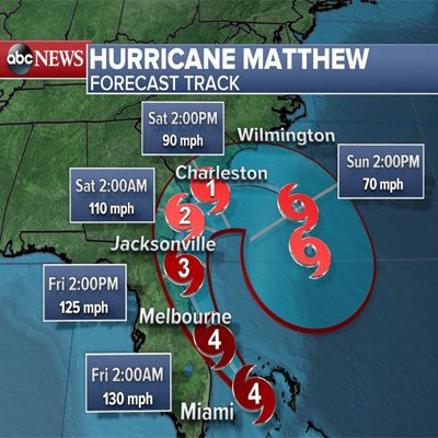 Hurricane Matthew LIVE Update - Saint Cloud, Florida