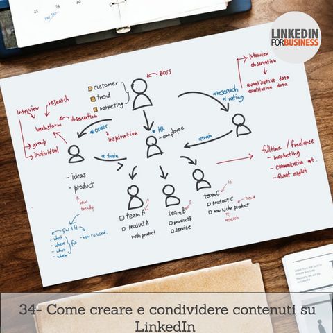 34- Come creare e distribuire contenuti su LinkedIn