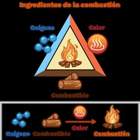 Reacciones de Combustión