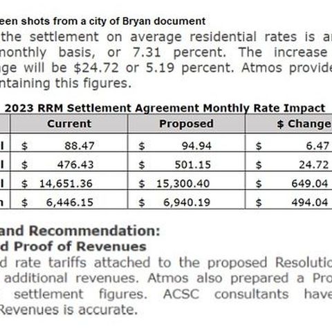 Bryan and College Station city councils approve Atmos Energy natural gas rate increases