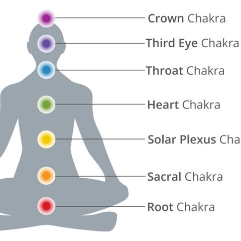 How To Balance Your Seven Chakras