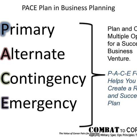 SZ3E1 The PACE Plan