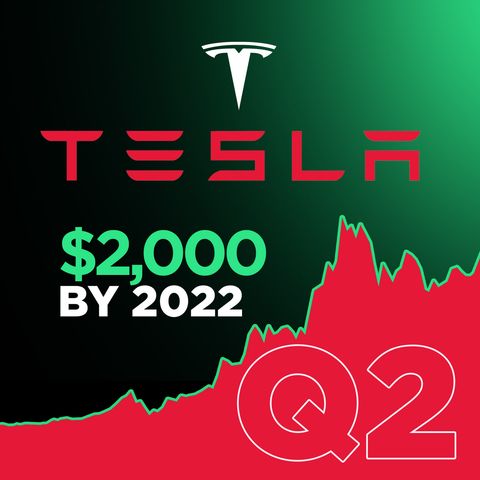 66. Tesla Stock to $2,000 in 2022 | $TSLA Q2 Earnings Review
