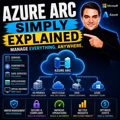 Azure Arc - Simply Explained
