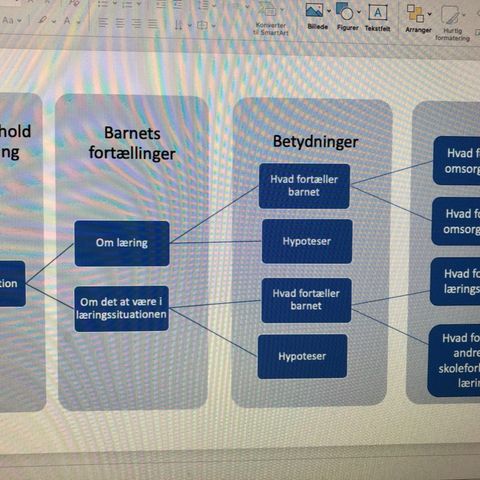 Skoleforhold og læring del 2