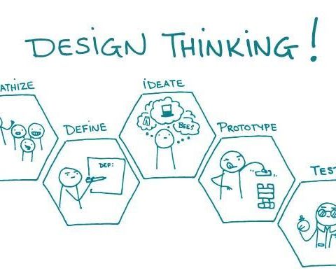 Design Thinking come processo human centric