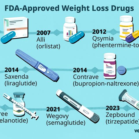 Weight Loss Injections